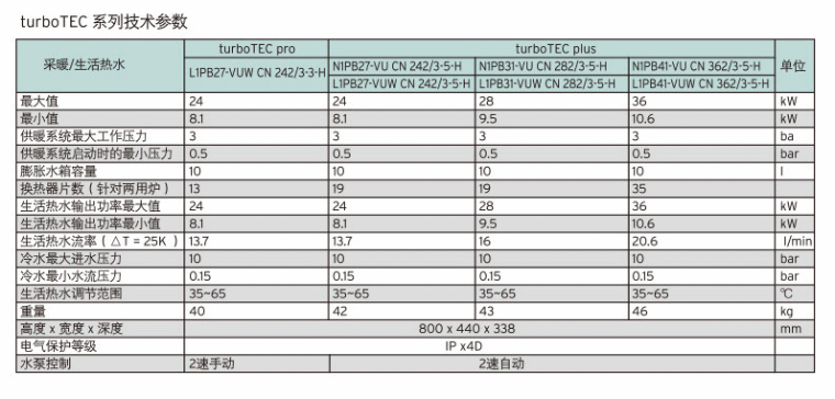 威能标准24千瓦壁挂炉技术参数