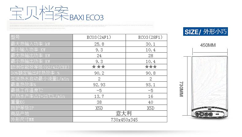 八喜ECO3依口系列24kw采暖热水两用壁挂炉产品尺寸及技术参数如下;
