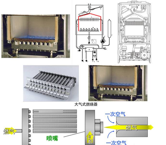 图解威能壁挂炉(工作原理,结构,部件)