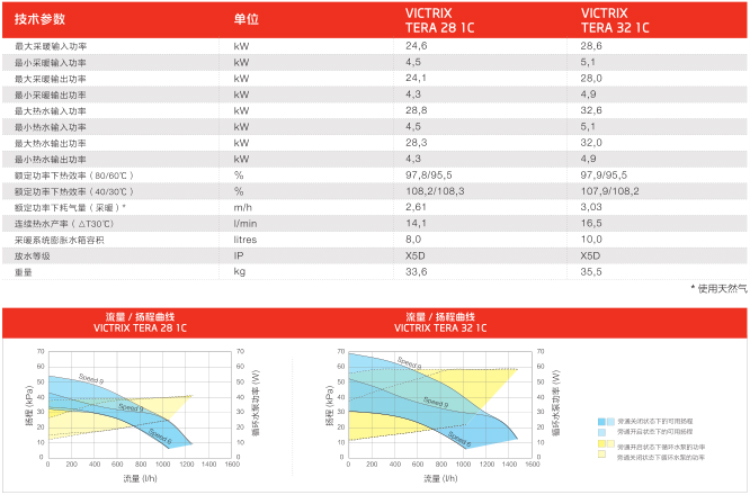 依玛赫拉VICTRIX TERA 28kw冷凝壁挂炉安装尺寸