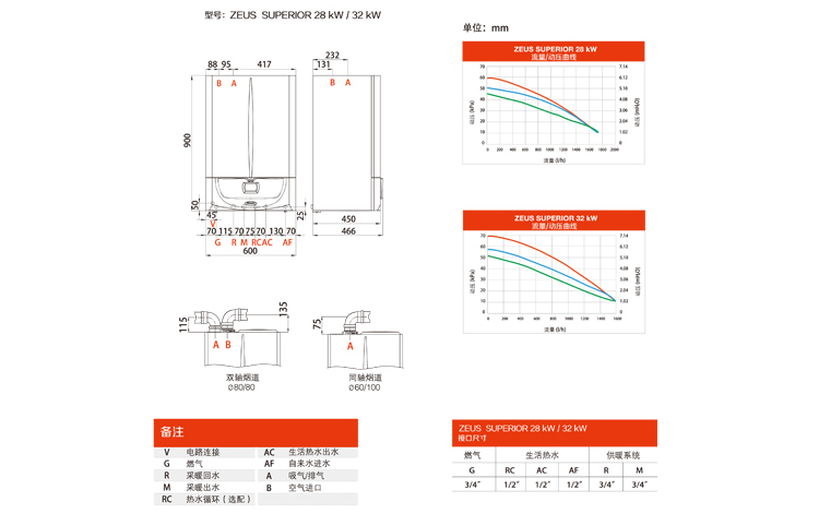 意大利依玛超级宙斯ZEUS SUPERIOR 32kw壁挂炉尺寸和产品技术参数