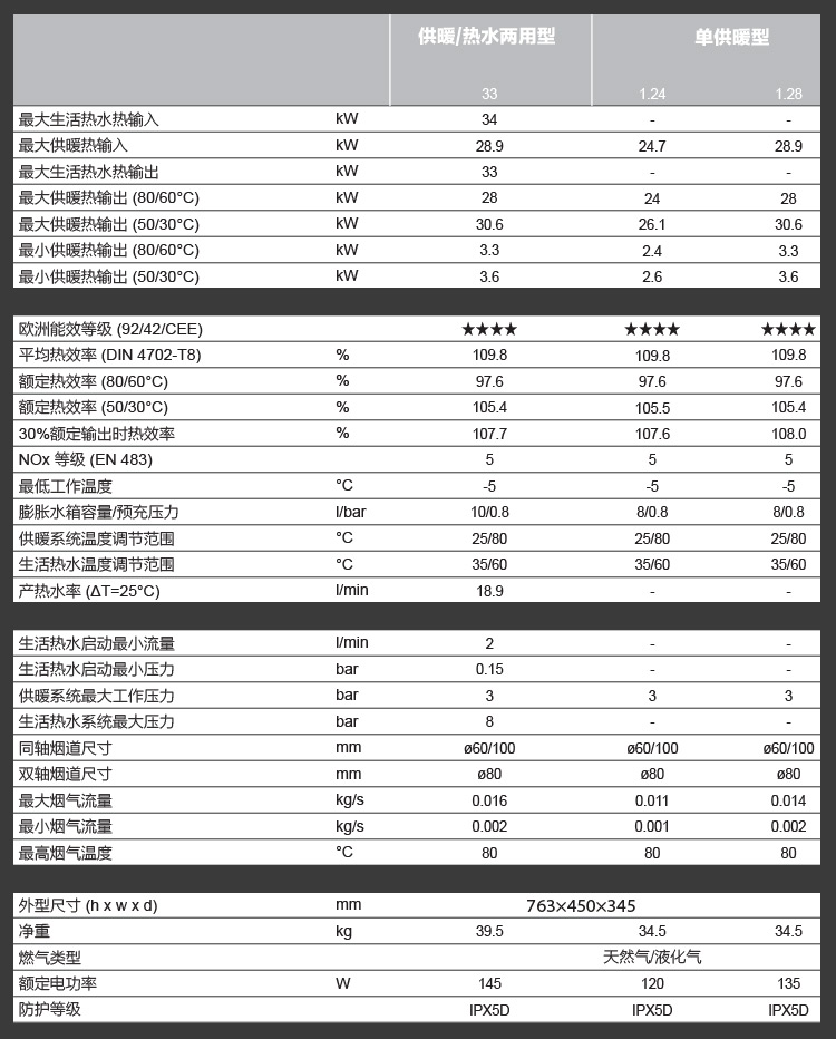 BAXI八喜LUNA Duo-Tec 33kw原装进口冷凝式壁挂炉技术参数