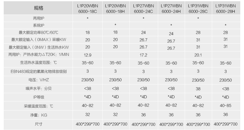 博世(BOSCH)新欧洲之星原装进口28kw壁挂炉技术参数
