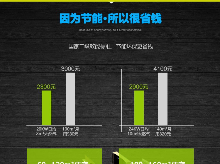 贝雷塔诺曼新迷你28kw采暖热水壁挂炉优势