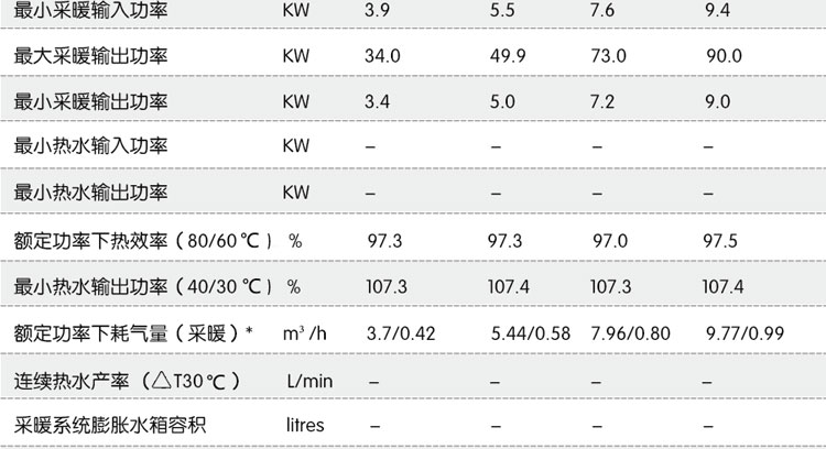 immergas意大利依玛商用冠军冷凝80KW燃气壁挂炉安装尺寸和技术参数如下