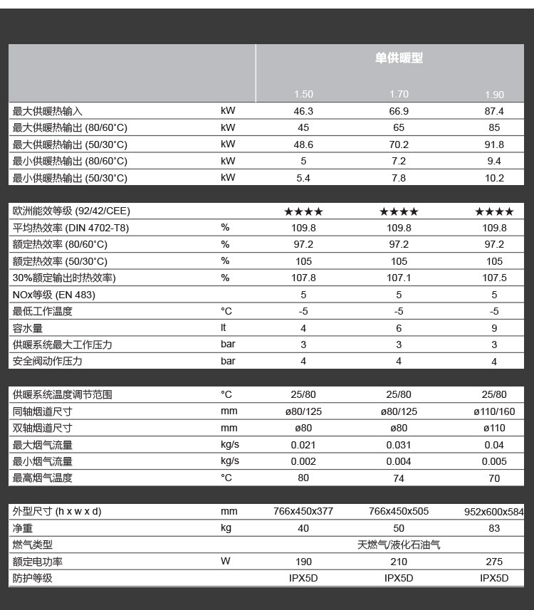 BAXI八喜LUNA DUO-TEC 70kw原装进口冷凝式壁挂炉技术参数如下;