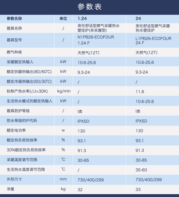 八喜壁挂炉ECOFOUR 24kw原装进口采暖热水两用型技术参数如下;