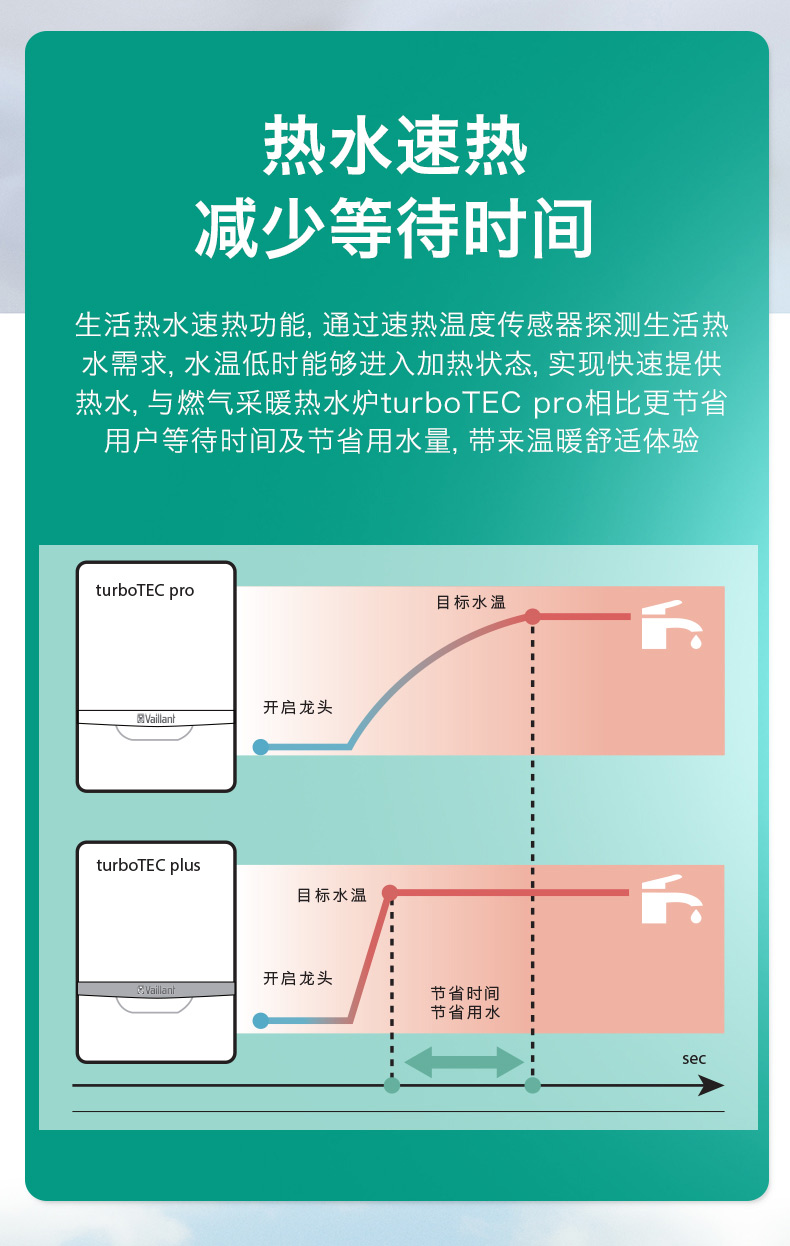 德国威能豪华进口28kw燃气壁挂采暖/热水锅炉功能说明