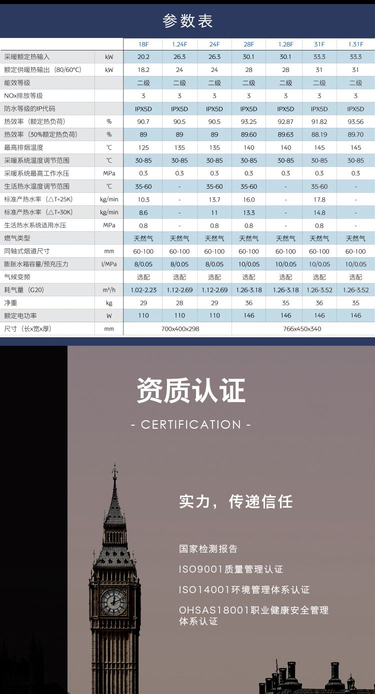 八喜ECO6 24CN 采暖热水两用型燃气壁挂炉技术参数