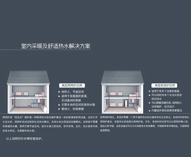 博世Condens 7100 W冷凝炉简介