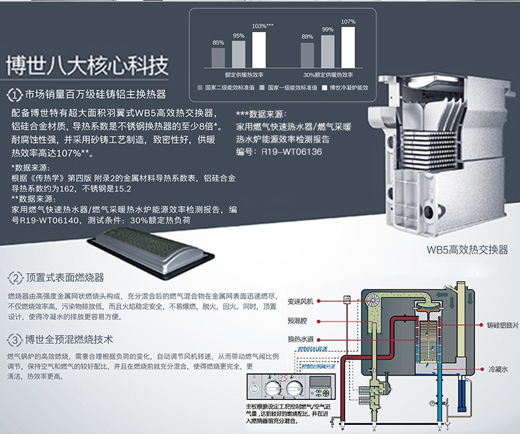 博世Condens 7100 W冷凝壁挂炉怎么样